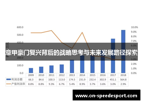意甲豪门复兴背后的战略思考与未来发展路径探索