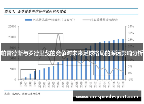 帕雷德斯与罗德里戈的竞争对未来足球格局的深远影响分析